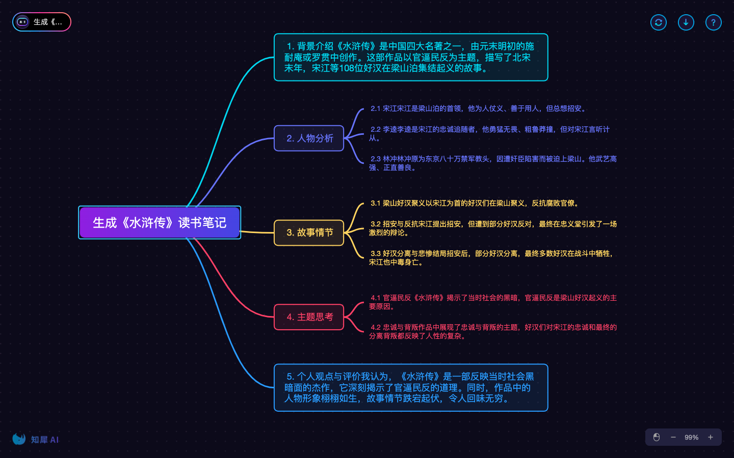 知犀AI 思维导图